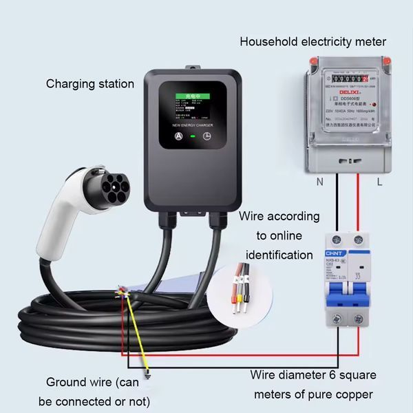 EV Wallbox 7 кВт 32A GBT &mdash; універсальна зарядна станція для електромобілів ng-gbt фото